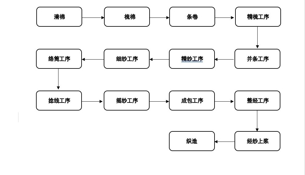 织造工序流程.jpg